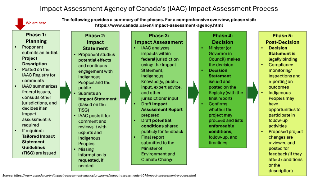 IAAC process diagram