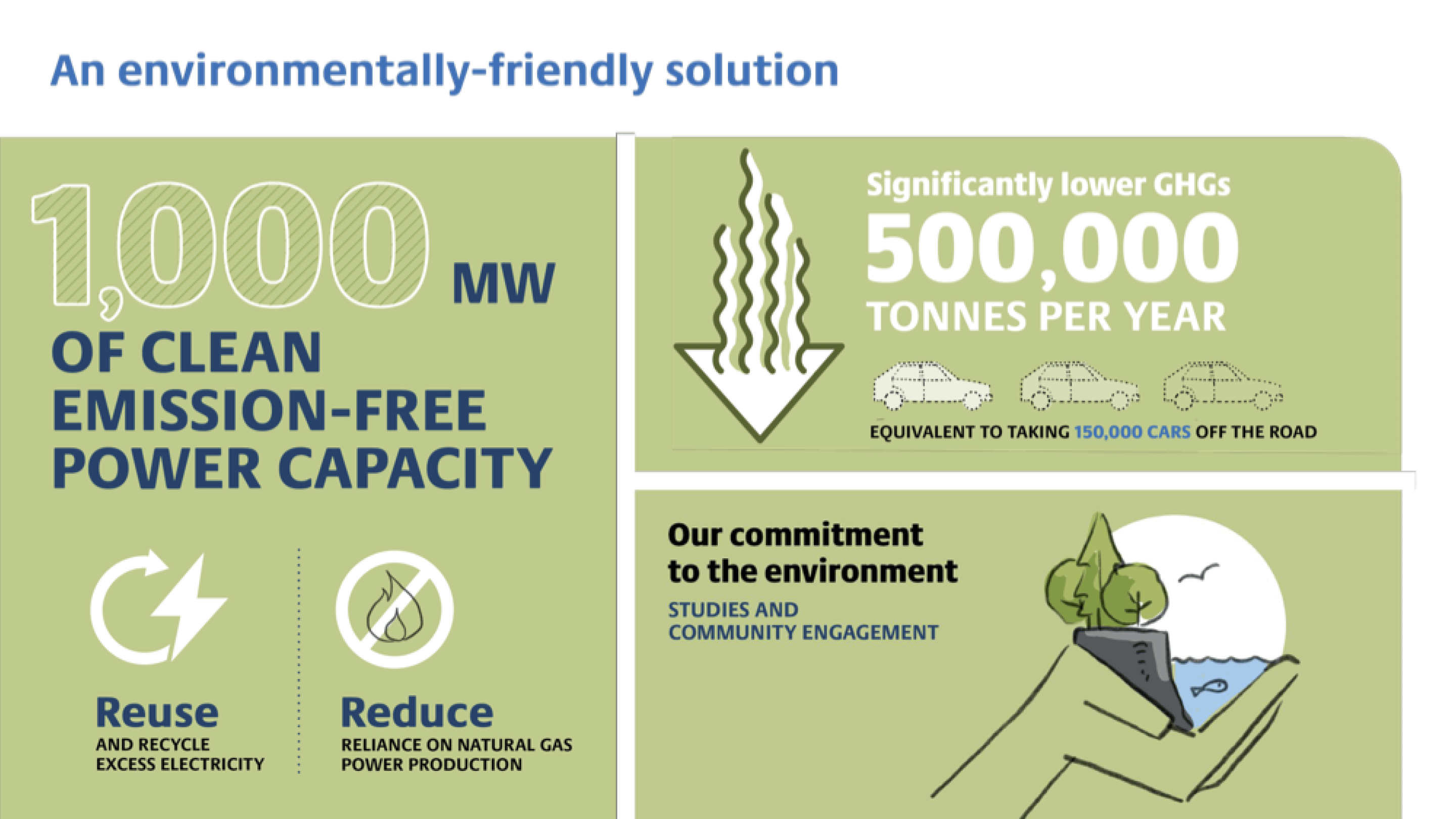 Infographic from TC Energy